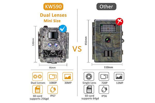 Trail Camera with Dual Lens